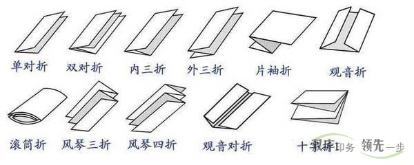 河南印刷厂常见的折页印刷折法示意图