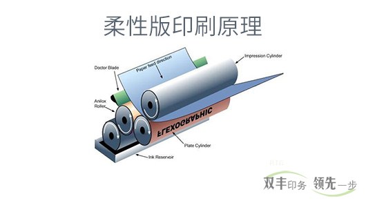 柔板印刷和凹版印刷有什么区别？各有什么特点？